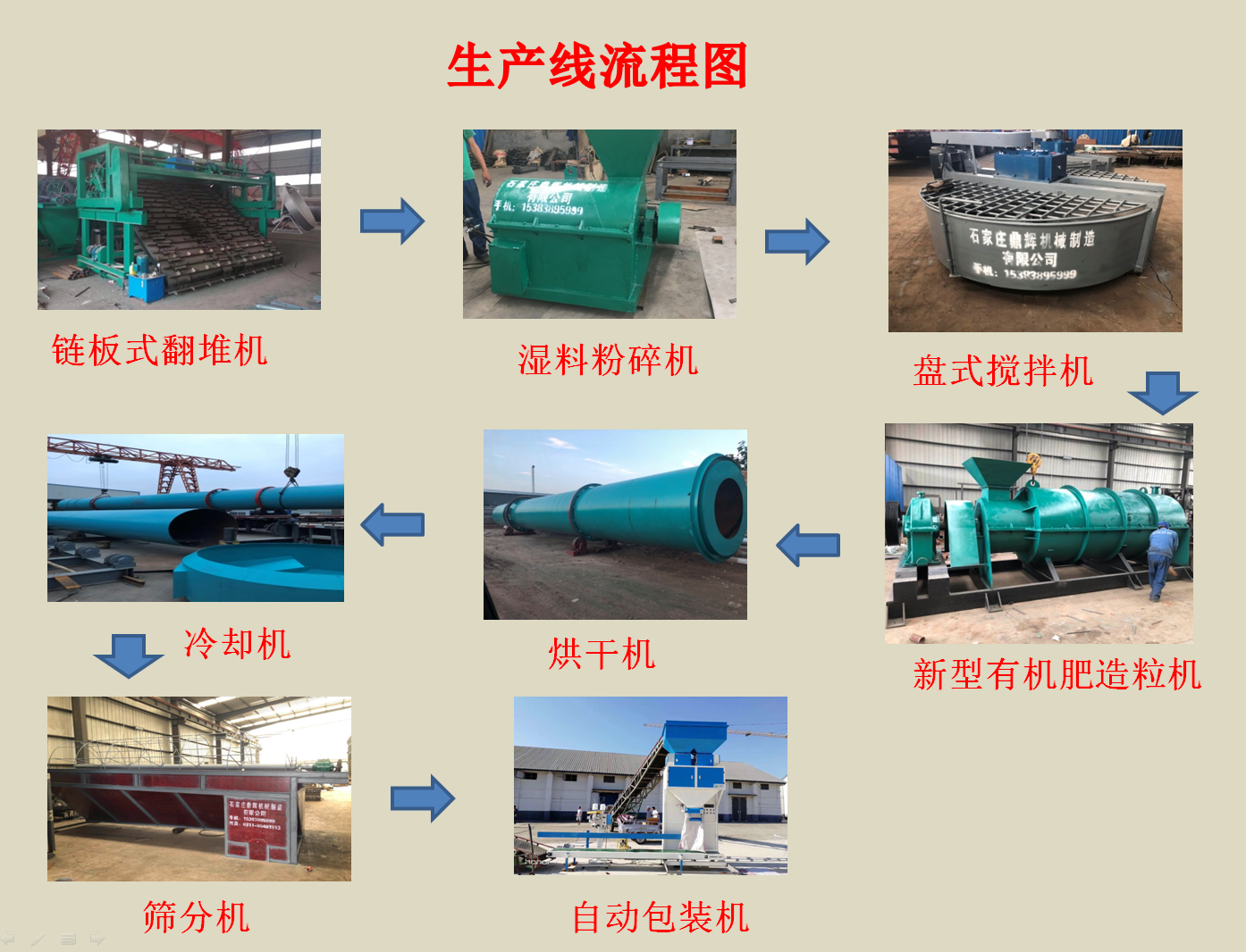 新建有機(jī)肥廠需要配備哪些設(shè)備呢？